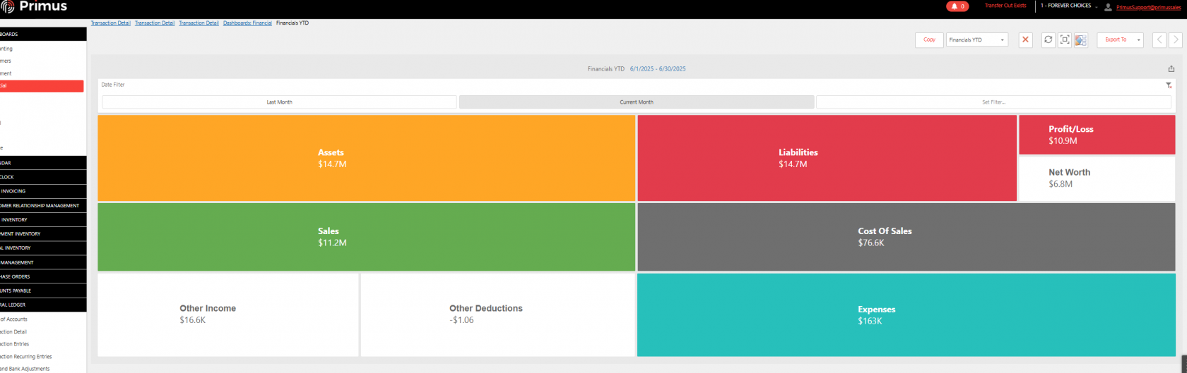 Financial dashboard showing assets, liabilities, sales, expenses, and profit/loss totals.