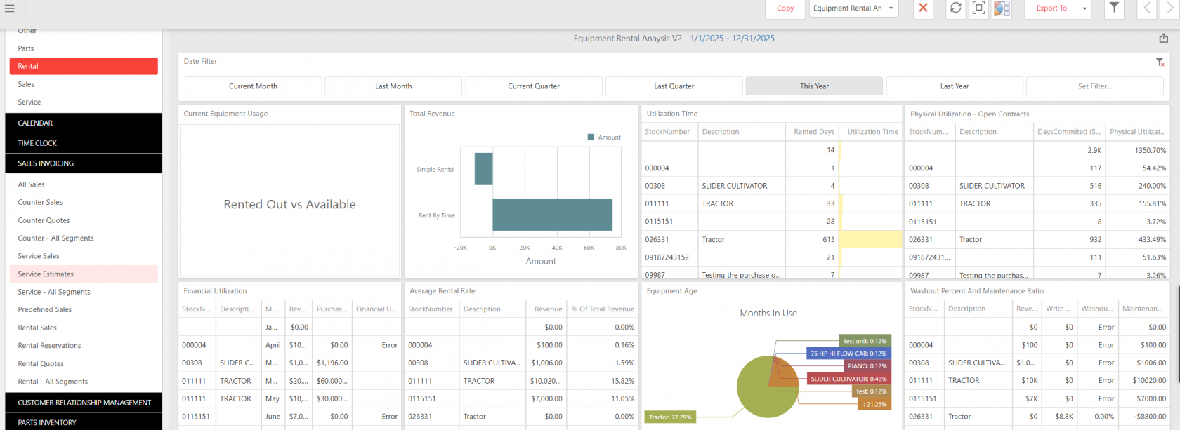 Equipment Rental Analysis dashboard showing charts for revenue, utilization time, physical utilization, rental rate, and equipment age. Includes bar and pie graphs comparing rented-out vs. available equipment and months in use.